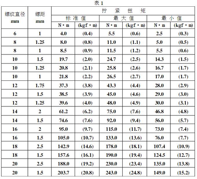 汽车用螺纹紧固件拧紧扭矩规范
