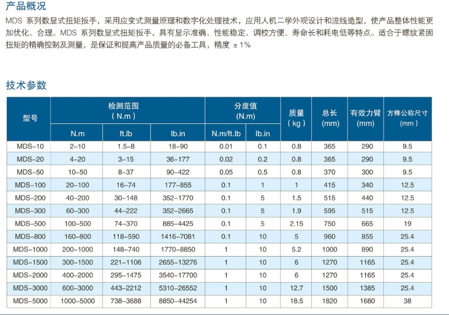 活动开口扭力扳手