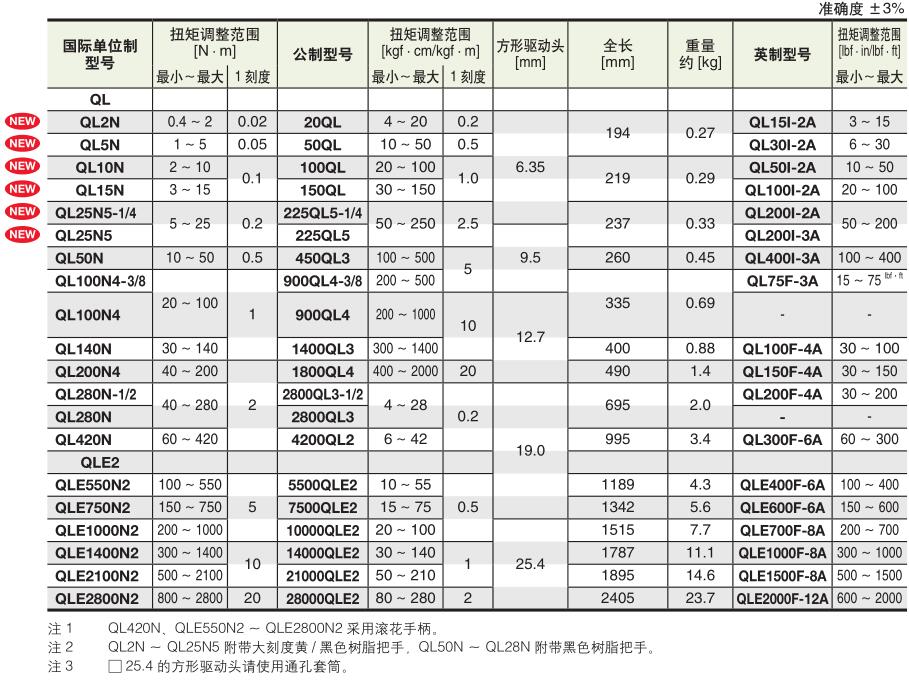 东日脱跳式扭力扳手 QLE2800N2